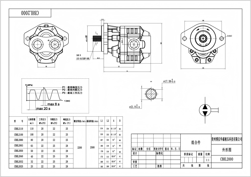 CBHL-2000 50 см³/об Гидравлический шестерёнчатый насос drawing image